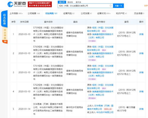 視覺中國副總裁張宏麟辭職，聚焦金融信息咨詢服務轉型