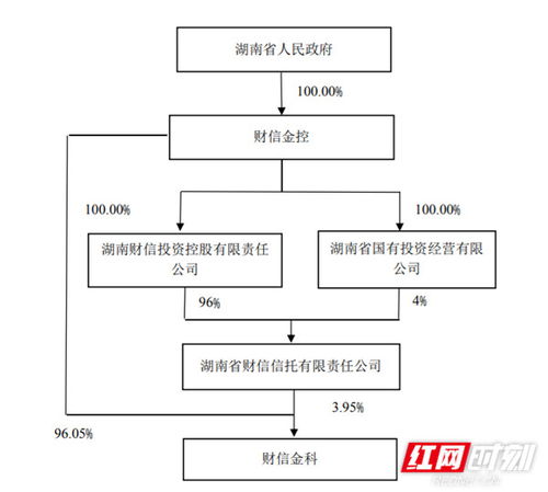 科創(chuàng)信息獲第一大股東財(cái)信金科增持，累計(jì)持股比例達(dá)12.02%，金融信息咨詢服務(wù)戰(zhàn)略布局深化
